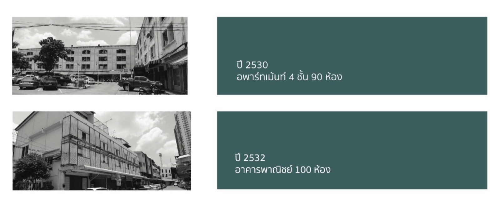 ประวัติผลงาน VERA PROPERTY ปี 2530 ถึง 2532