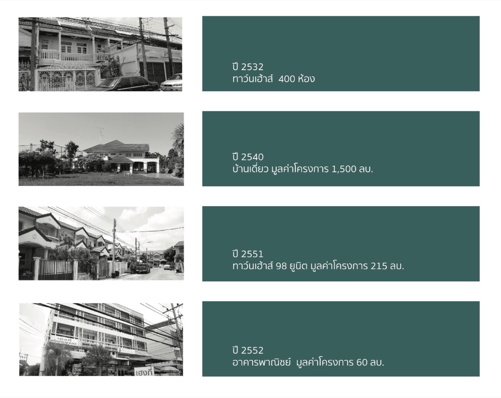 ประวัติผลงาน VERA PROPERTY ปี 2532 ถึง 2552