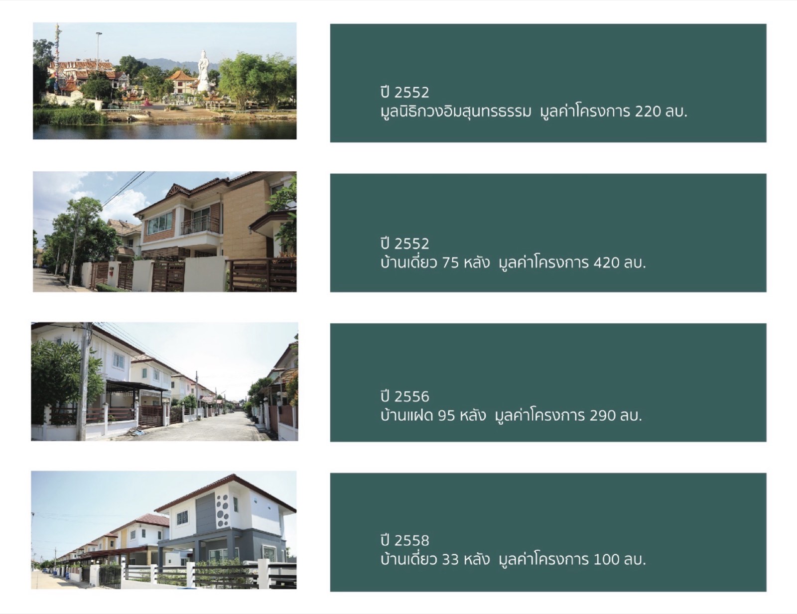 ประวัติผลงาน VERA PROPERTY ปี 2552 ถึง 2558